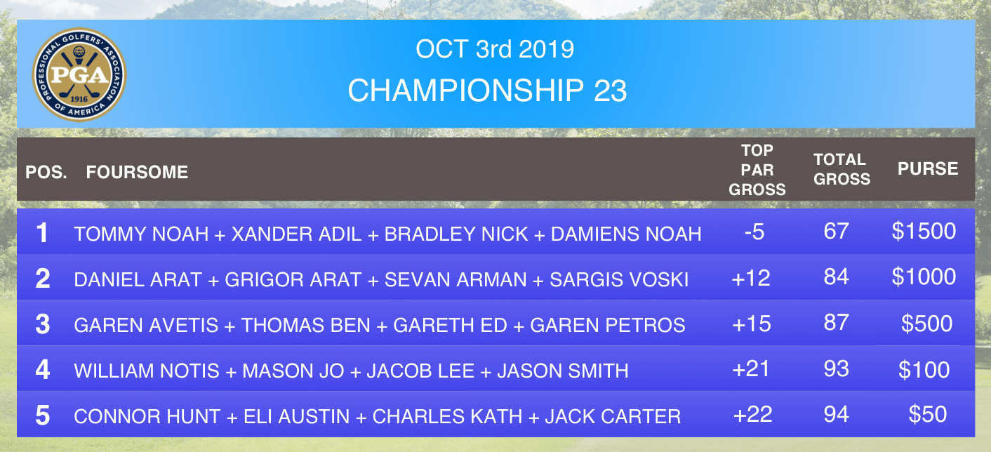 Golf Tournaments: Everything You Need to Know